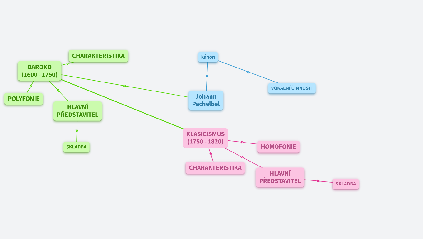 Zdravý životní styl
