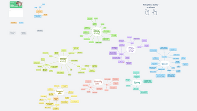 OrgPad v práci učitele - co se dělo na webináři?