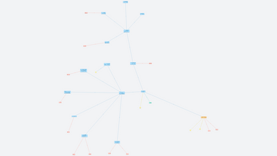 Respirace - pracovní