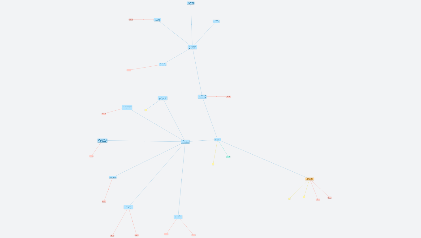 Respirace - pracovní