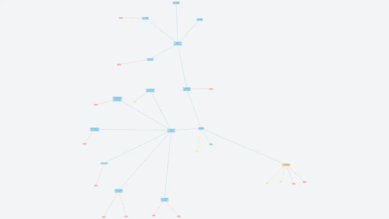 Respirace - pracovní