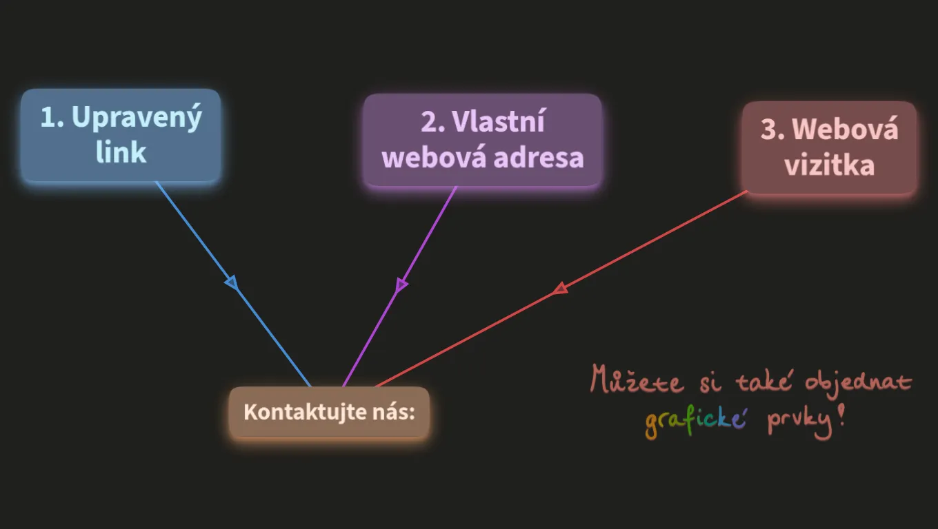 Možnosti webových stránek v OrgPadu