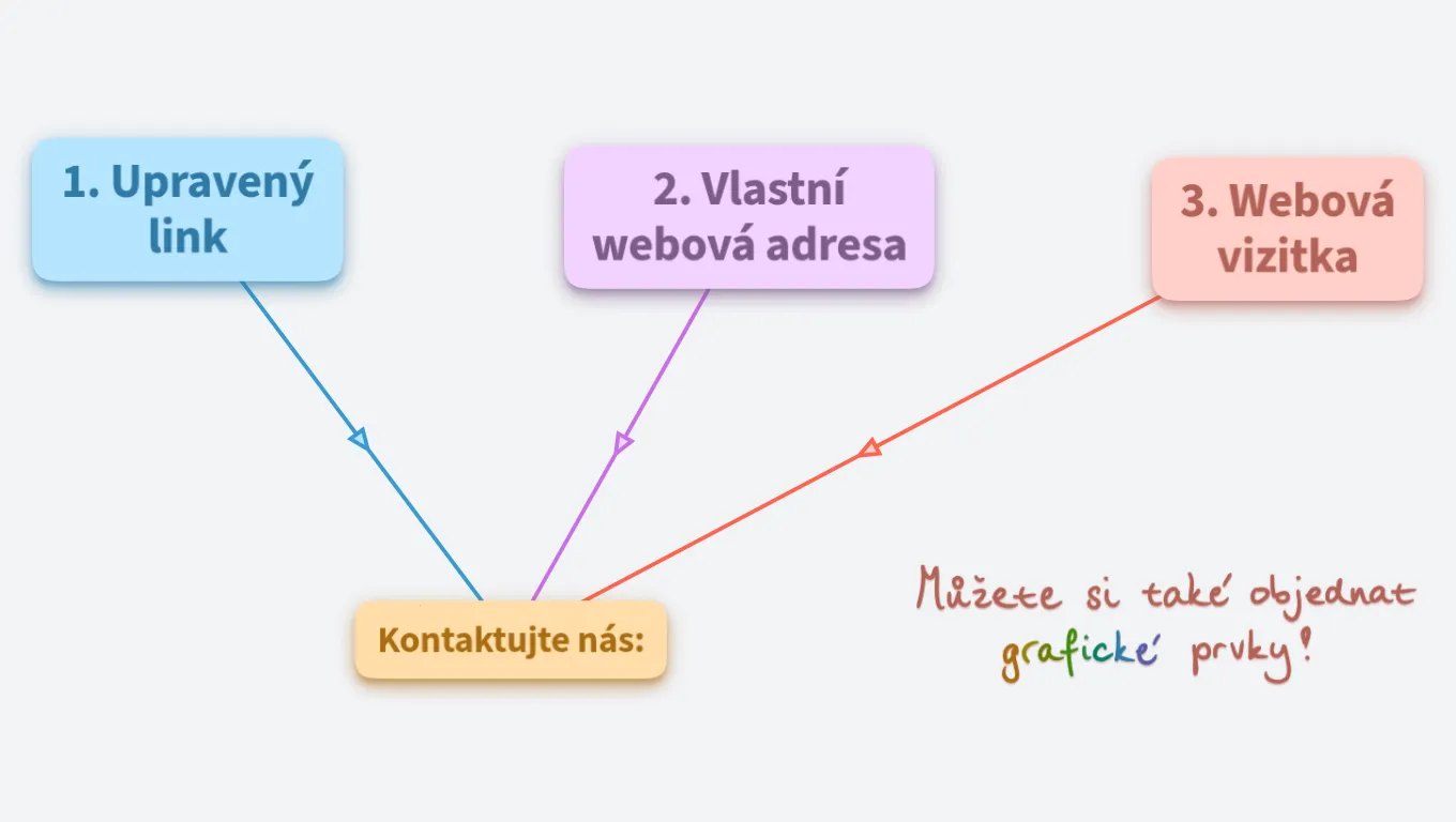 Možnosti webových stránek v OrgPadu