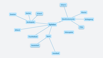 Spielen
