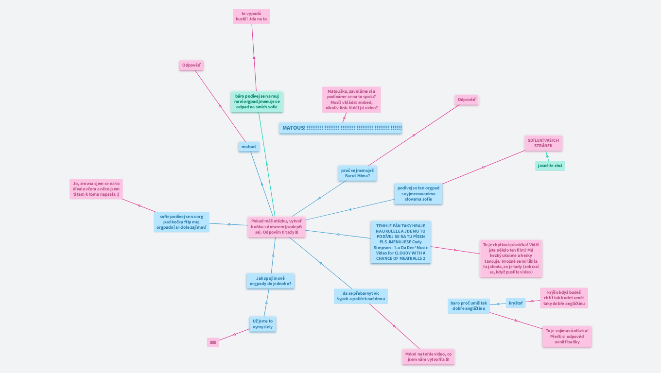 ❓ ZEPTEJ SE BARČI ❓
