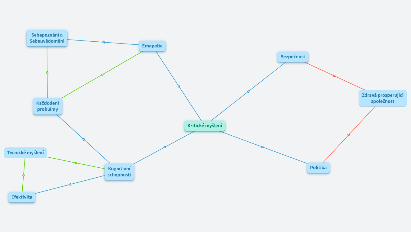 Kritické mmyšlení