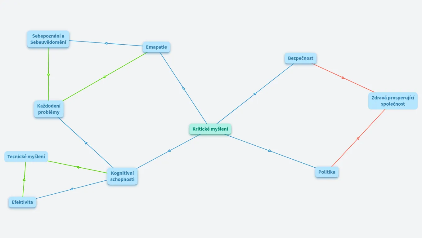 Kritické mmyšlení