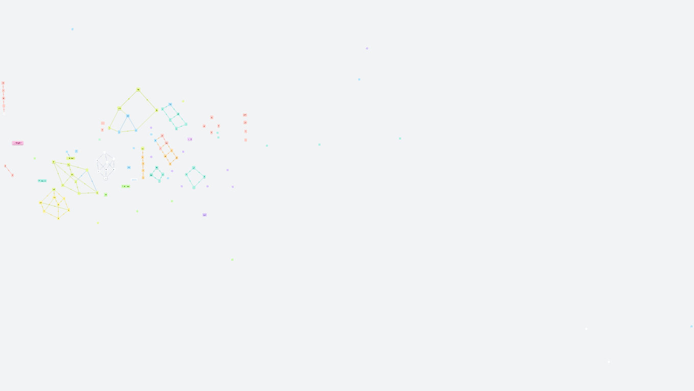 Dělitelé - skupinová práce