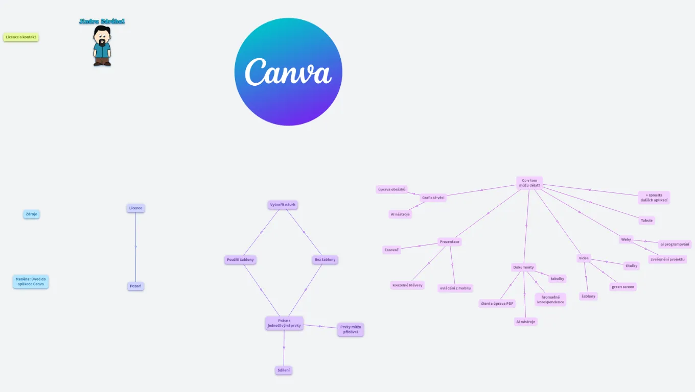 Canva