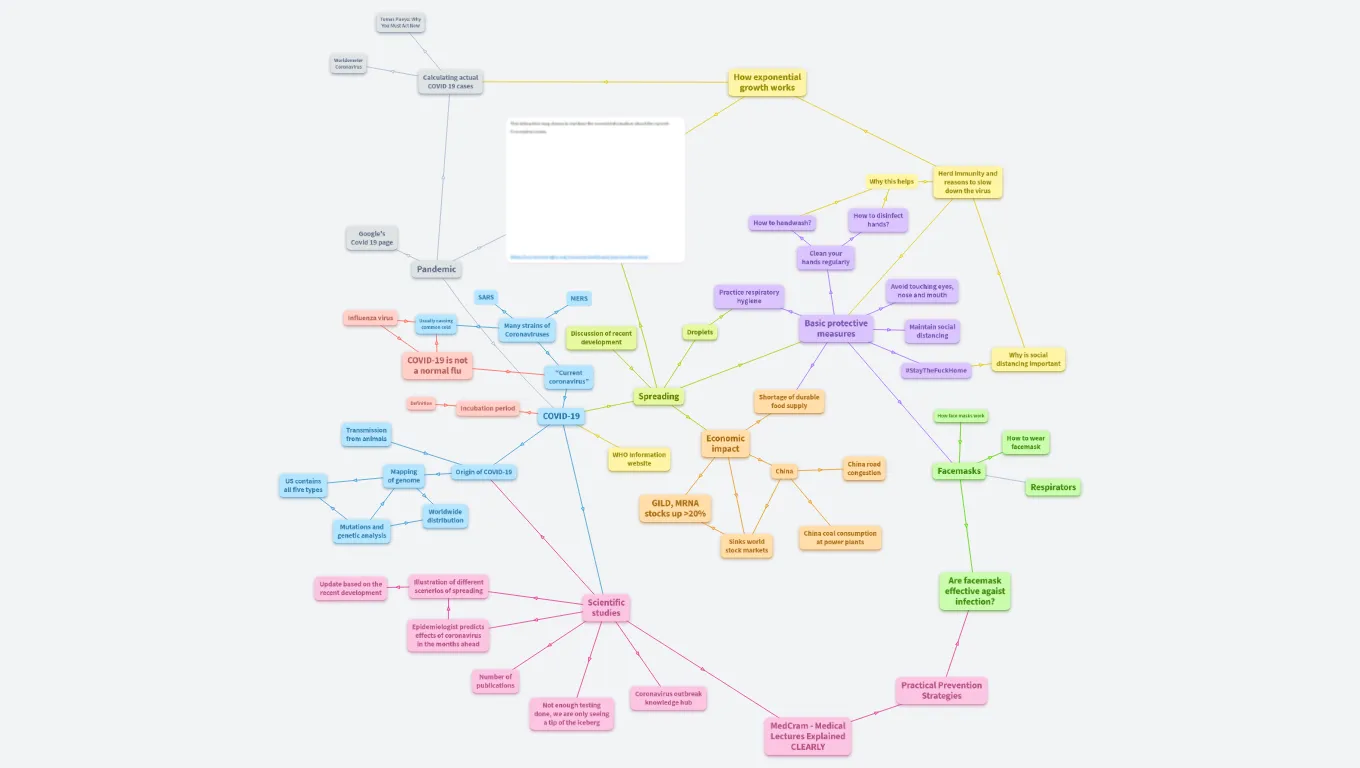 Comprehensive information about COVID-19 (updated 30/03/2020) 