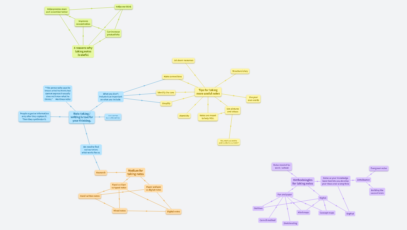 Notes about taking notes 📝