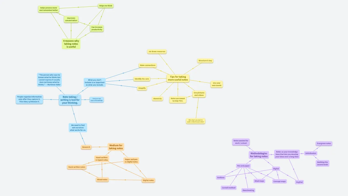 Notes about taking notes 📝