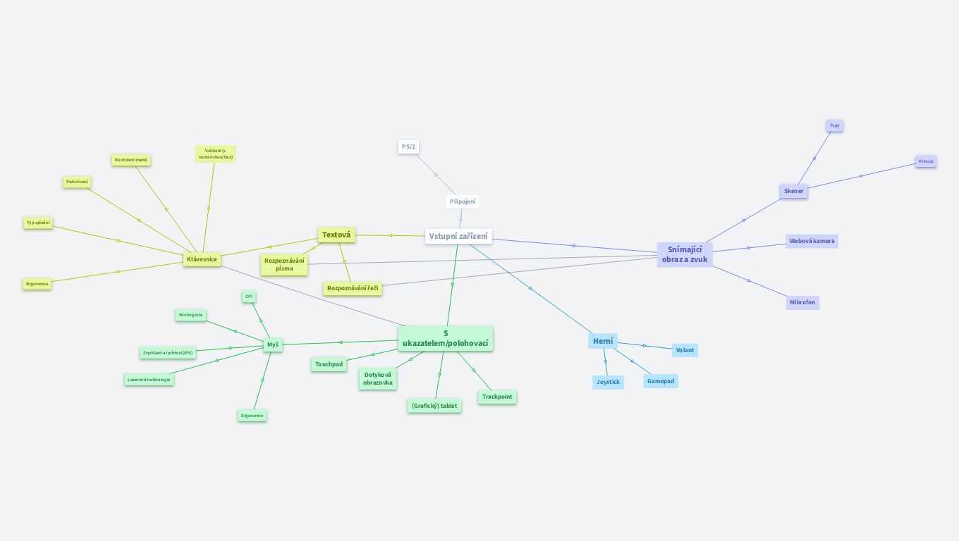 MAT INF 6: hardware - vstupní zařízení