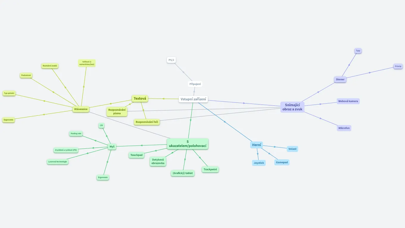 MAT INF 6: hardware - vstupní zařízení