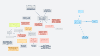 MF Dnes a jejich idealistická nereálná pohádka