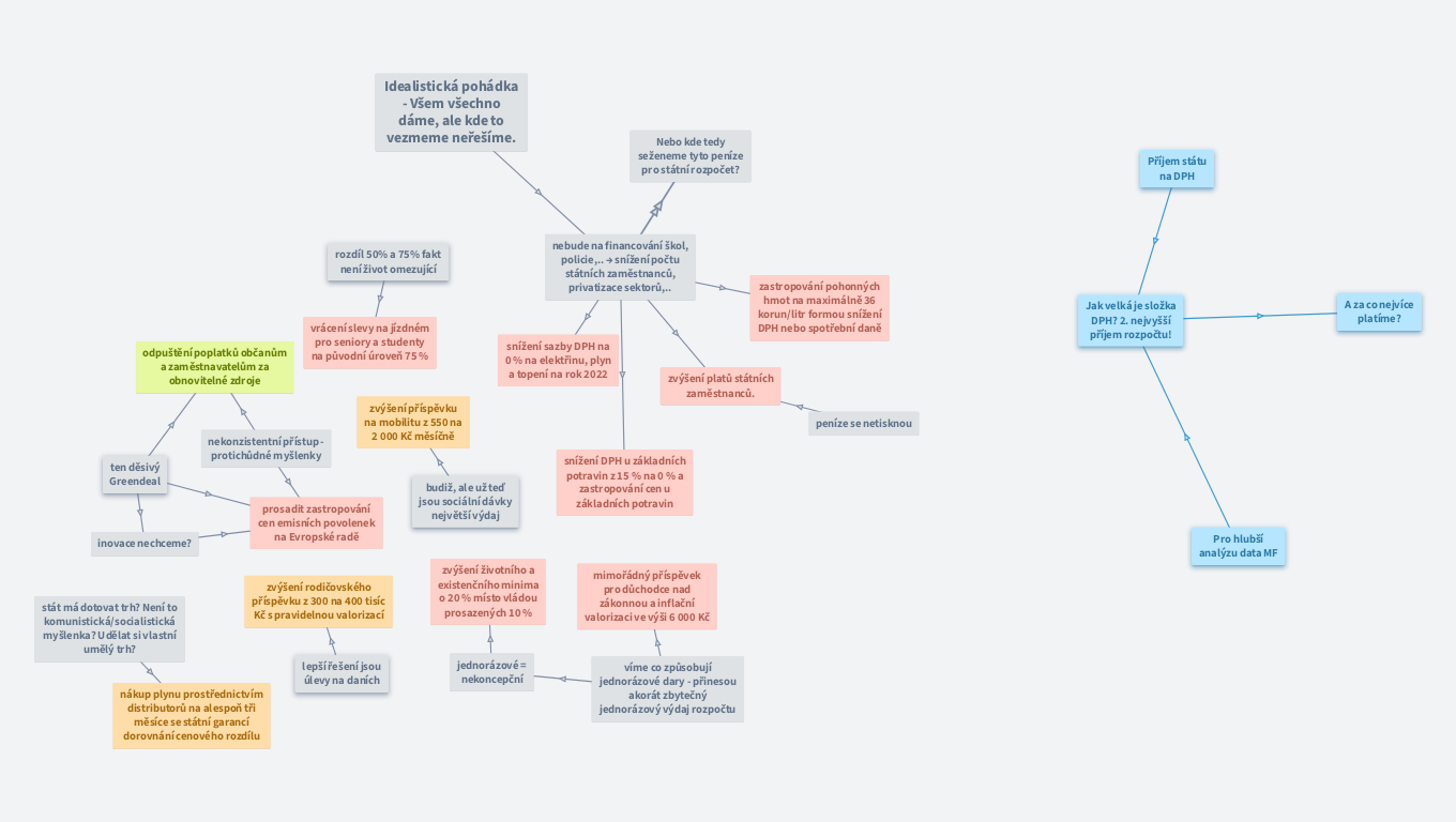 MF Dnes a jejich idealistická nereálná pohádka