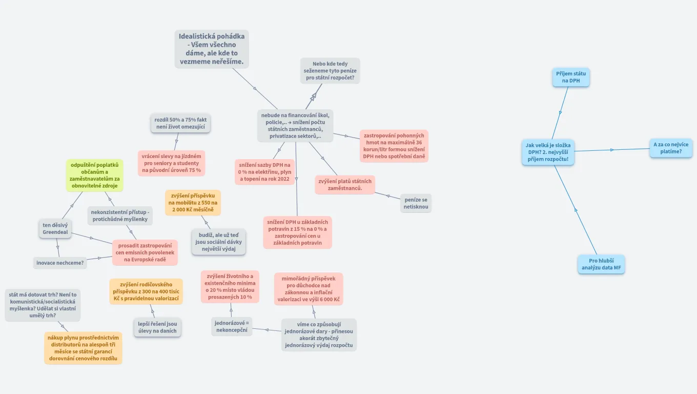 MF Dnes a jejich idealistická nereálná pohádka