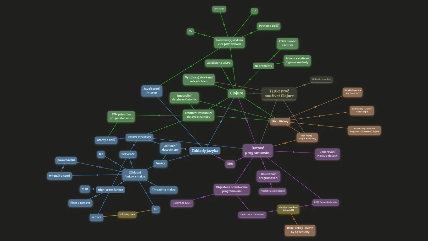 Programovací jazyk Clojure
