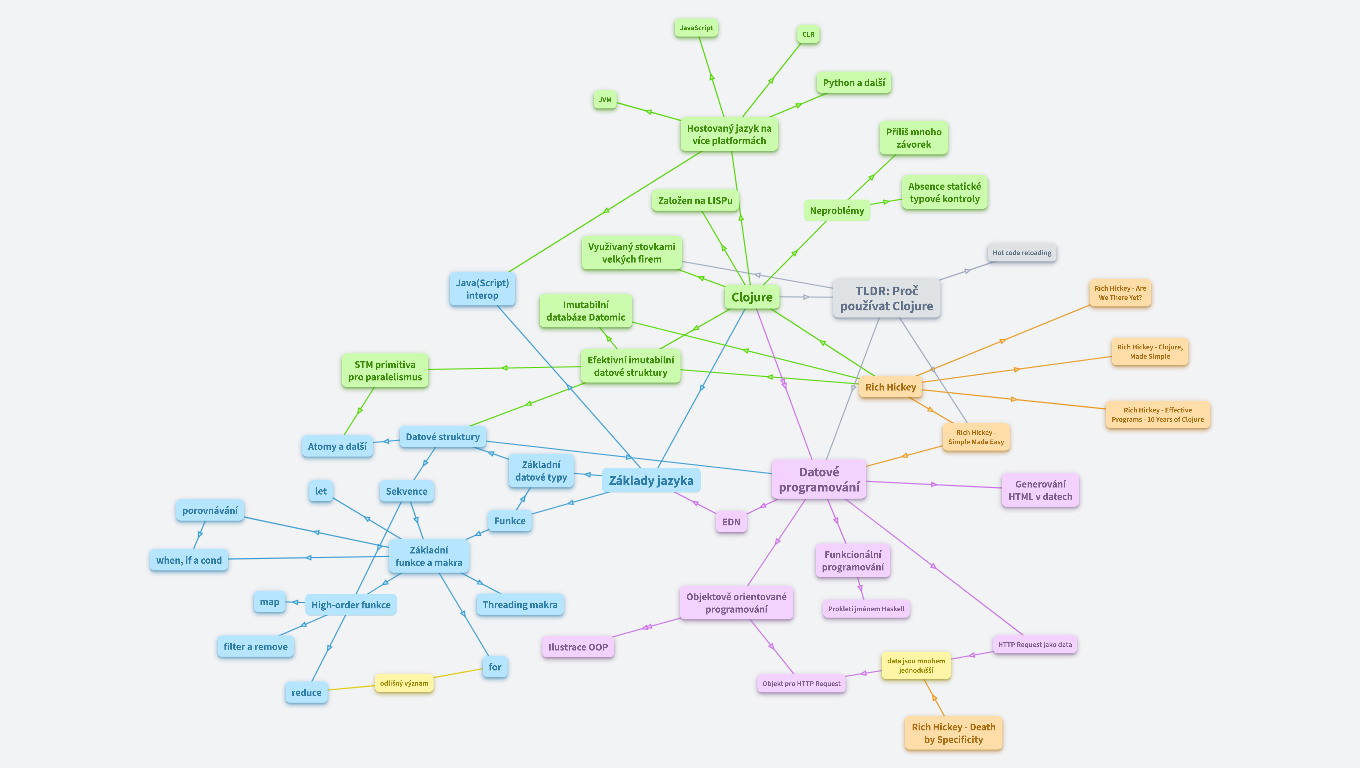 Programovací jazyk Clojure
