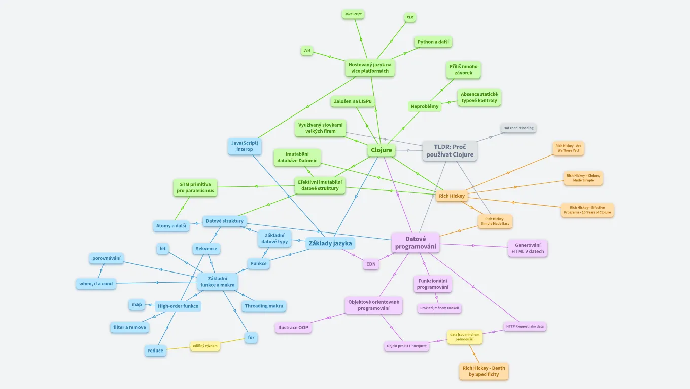 Programovací jazyk Clojure
