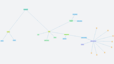 algorytmus na pravopis(Kopecký,Zlotorovič)