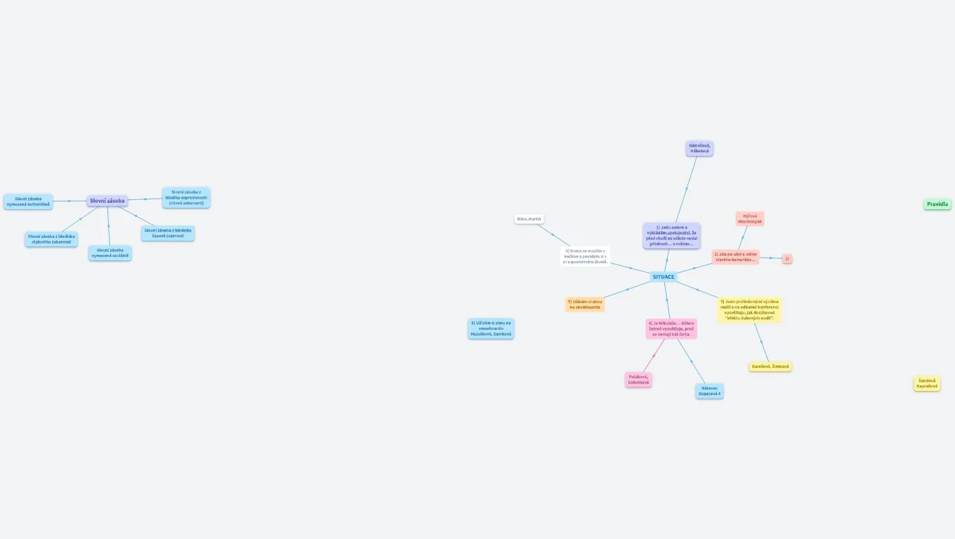 Slovní zásoba, vrstvy v slovní zásobě