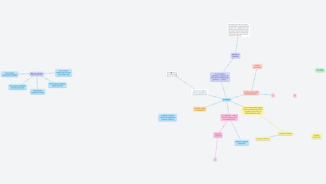 Slovní zásoba, vrstvy v slovní zásobě - 2.D