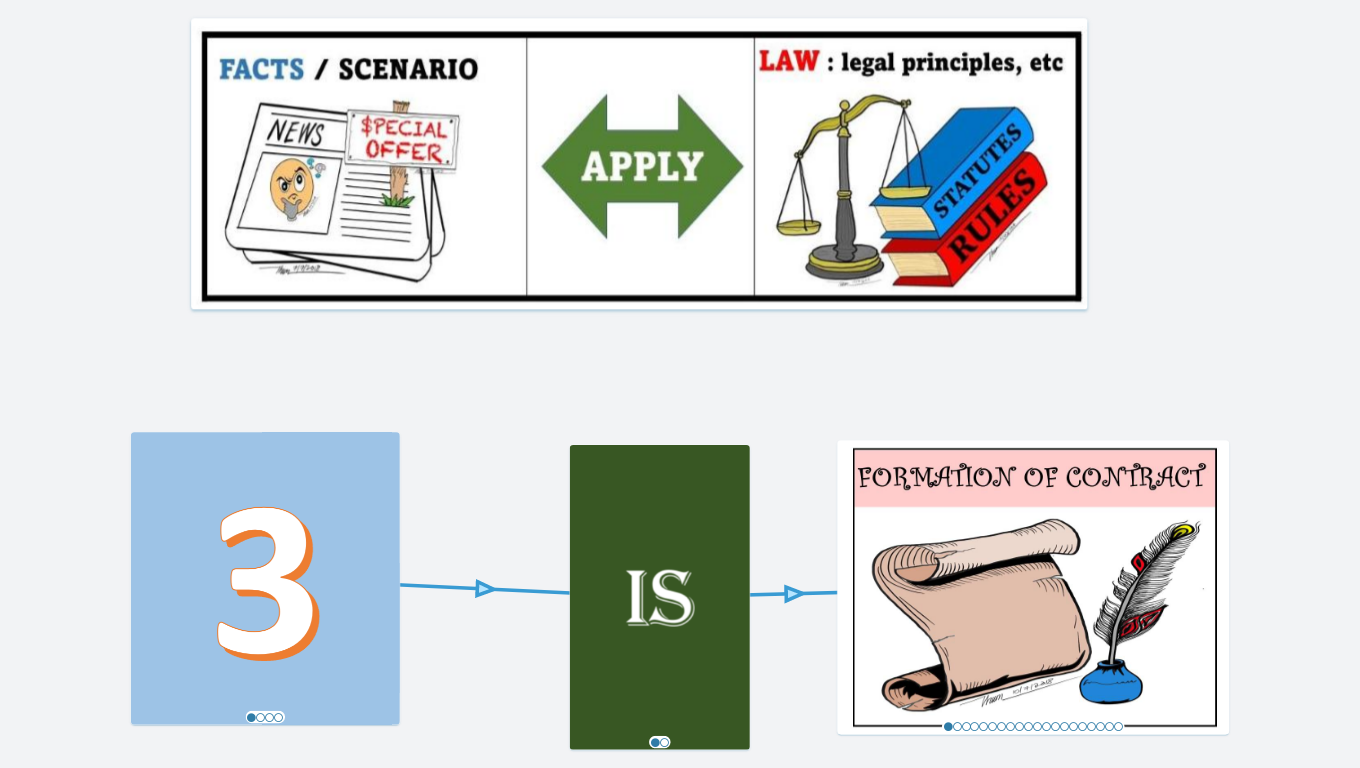 SINGAPORE BUSINESS LAW ANSWER PLAN