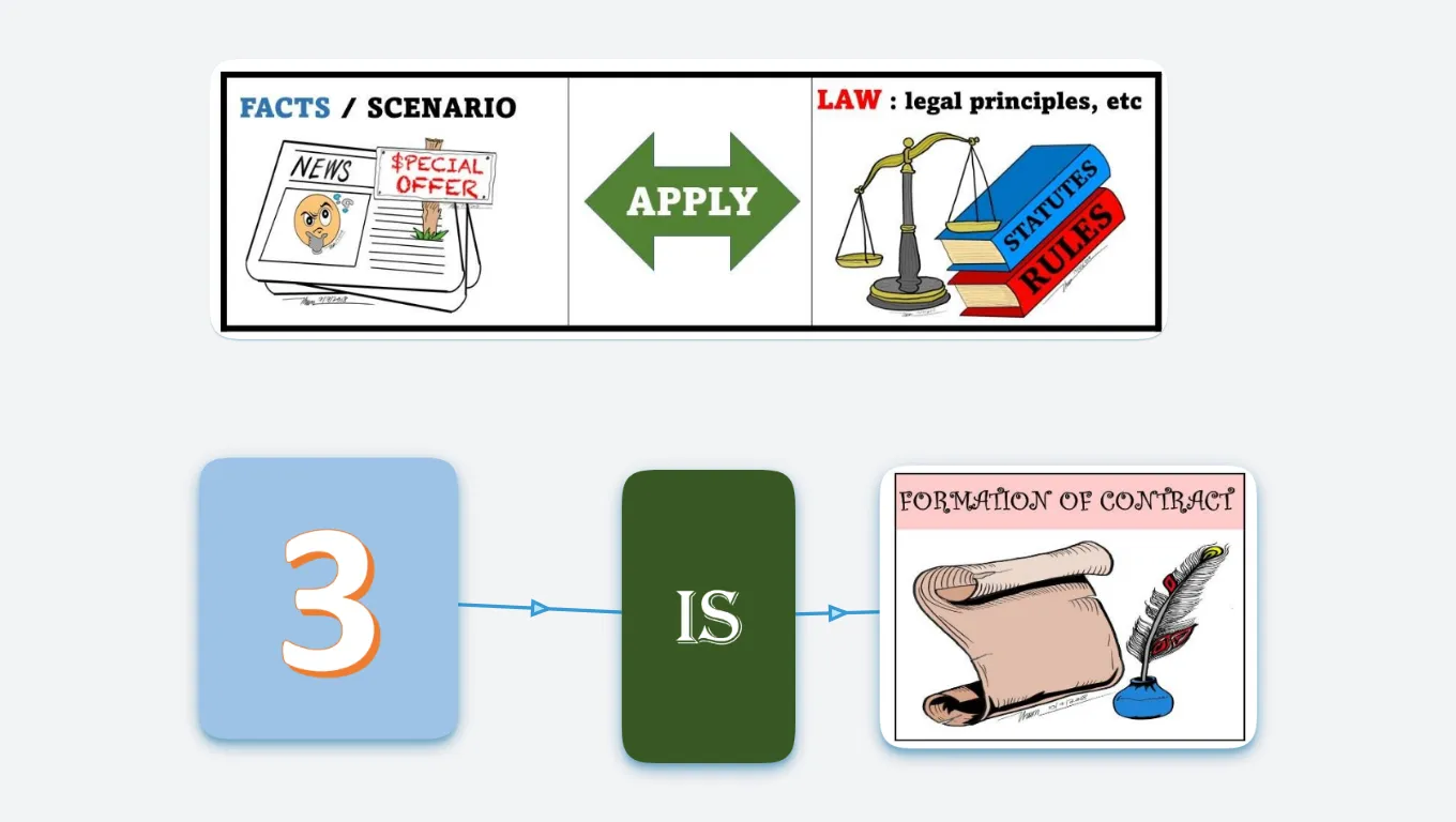 SINGAPORE BUSINESS LAW ANSWER PLAN