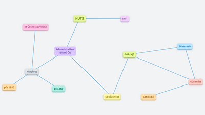 Administrativní dělení ČR