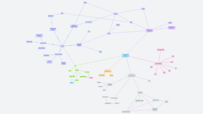 PG - Vektorová grafika