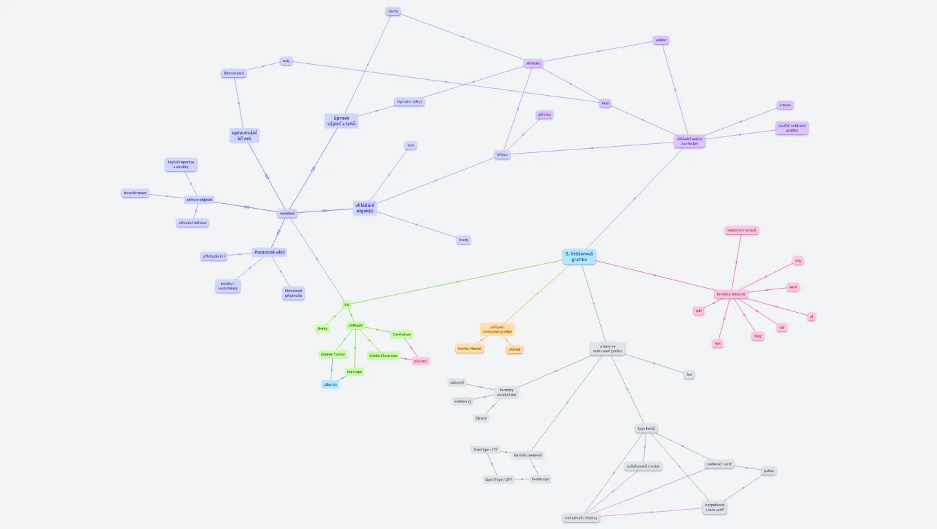 PG - Vektorová grafika