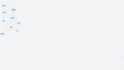 Internetová Bezpečnost