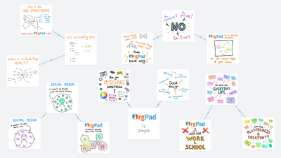 Principles of OrgPad