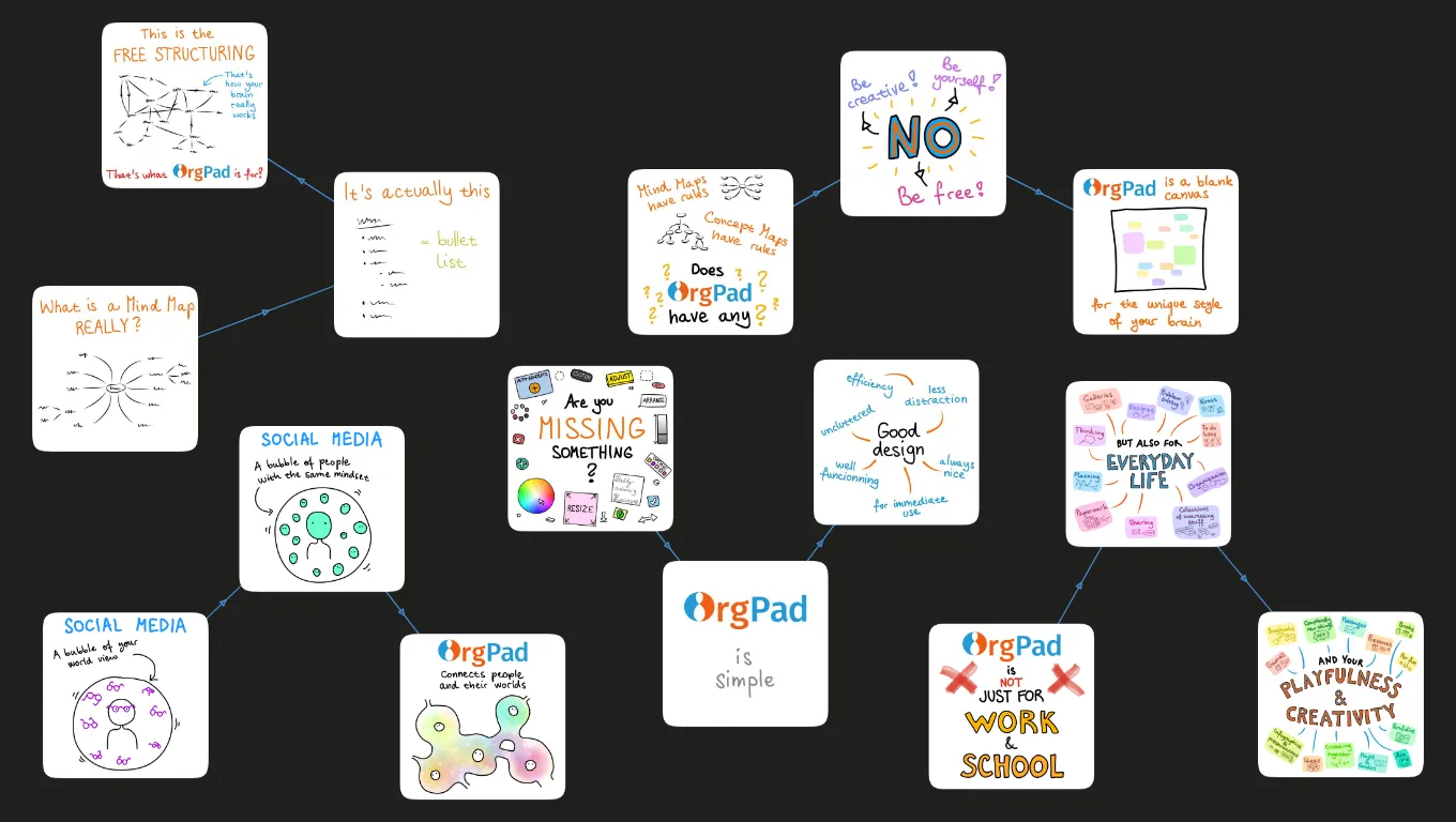 Principles of OrgPad