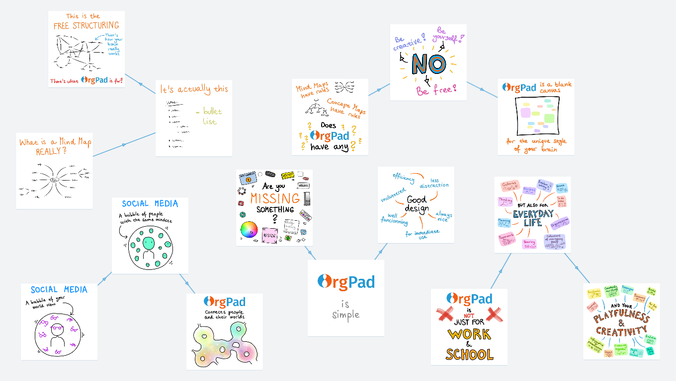 Principles of OrgPad