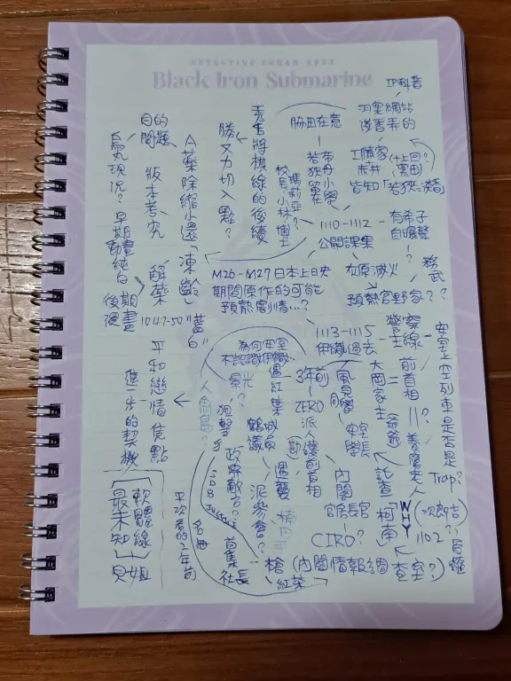 柯謎筆記IG直播內容準備(2/16)