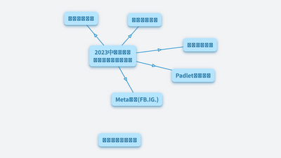 柯謎筆記IG直播內容準備(2/16)