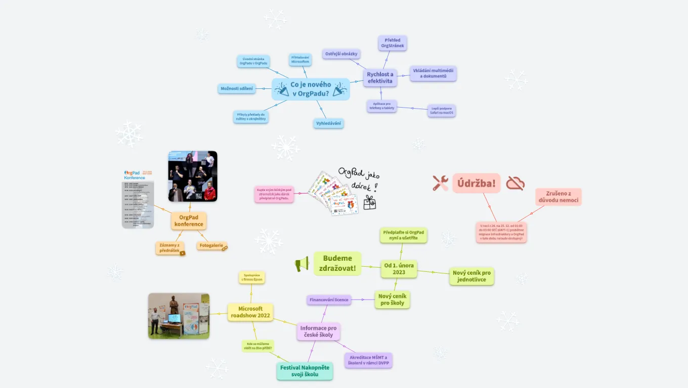 Newsletter - konec roku 2022