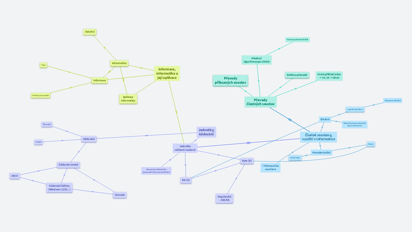 MAT INF 1: Informace, číselné soustavy