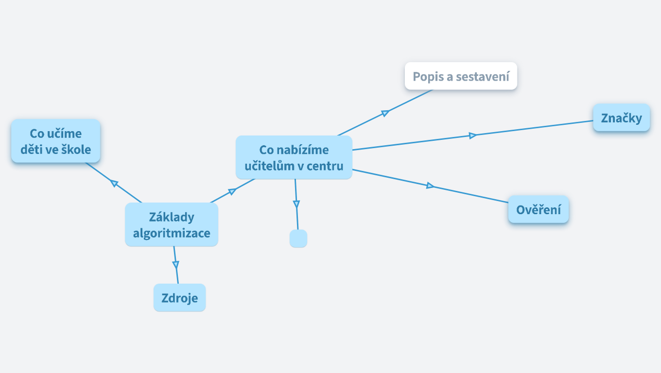 Tipy a triky pro práci s textovým editorem