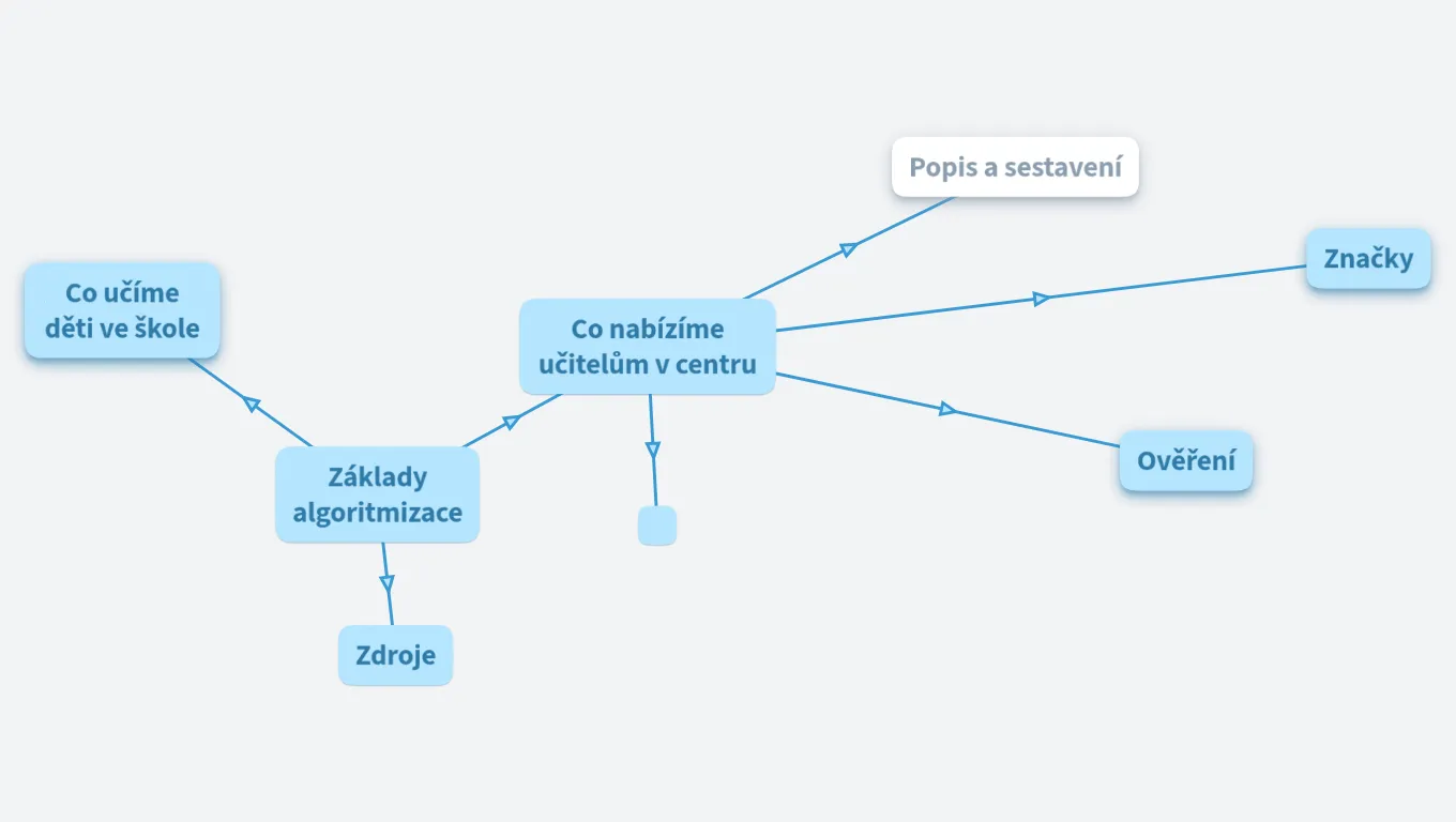 Tipy a triky pro práci s textovým editorem