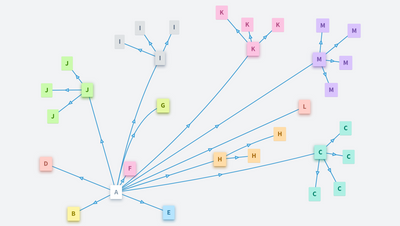 Kořenové jmenné servery