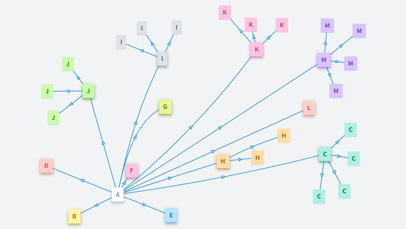 Kořenové jmenné servery