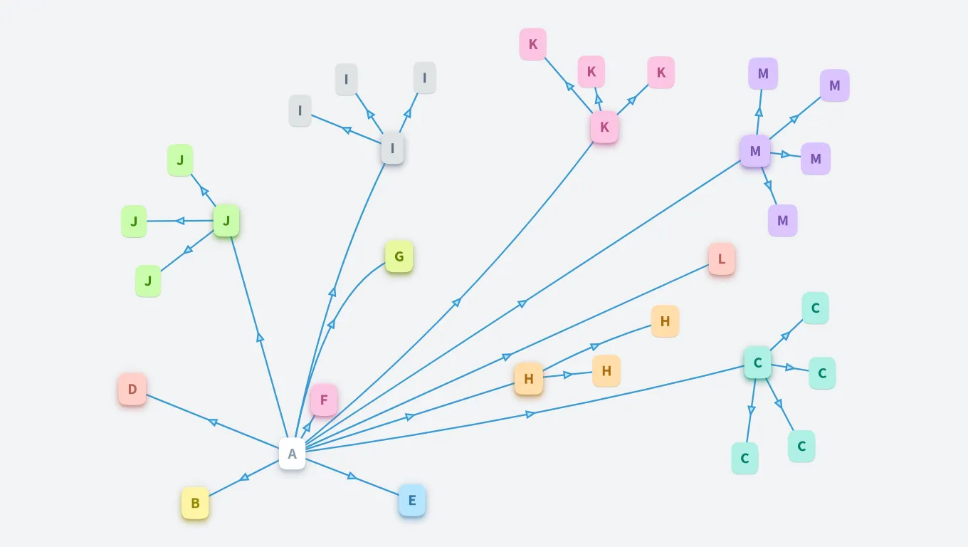 Kořenové jmenné servery