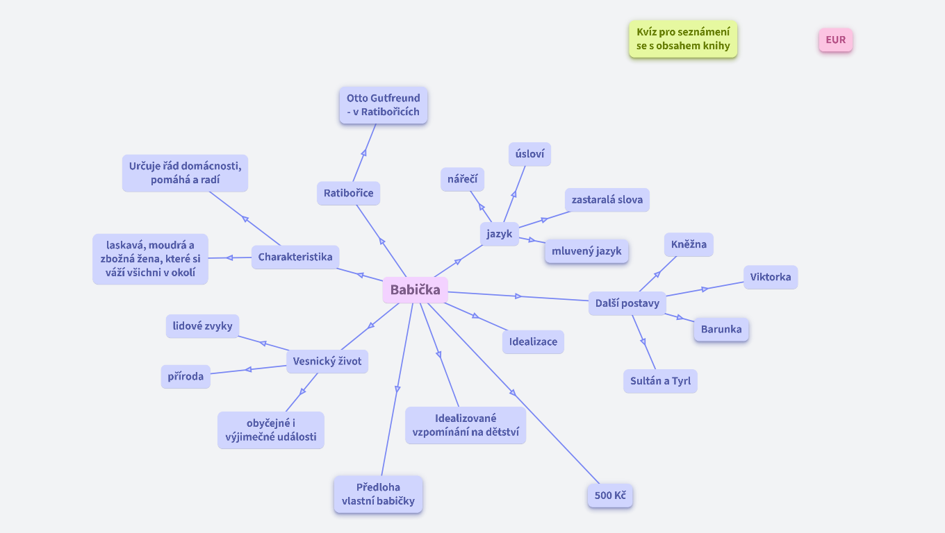 Božena Němcová - Babička