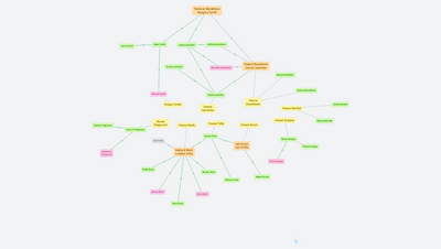 Mighty Houses of Game of Throne