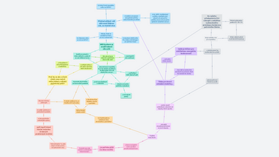 Malými praktickými krůčky k velké změně