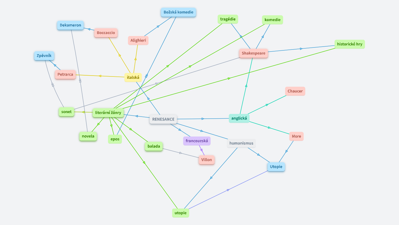 Renesance a humanismus