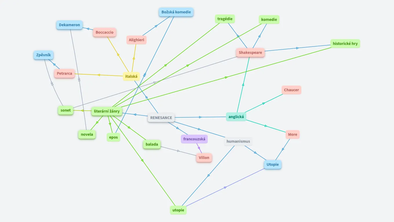 Renesance a humanismus